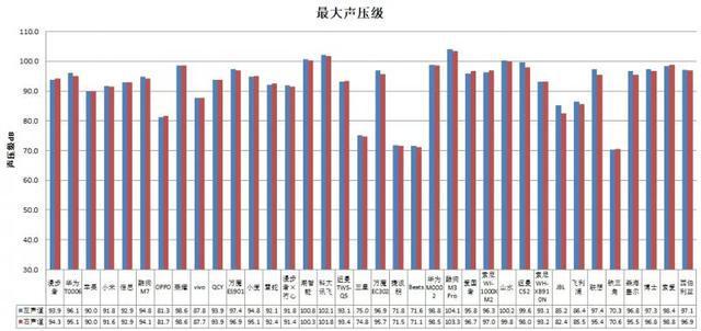 机长时间开最大音量易伤听力爱游戏平台36款无线款耳(图1)