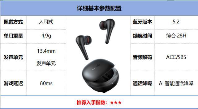 行榜前10强十大口碑最好蓝牙耳机评测推荐爱游戏app网站2024年百元蓝牙耳机排(图10)